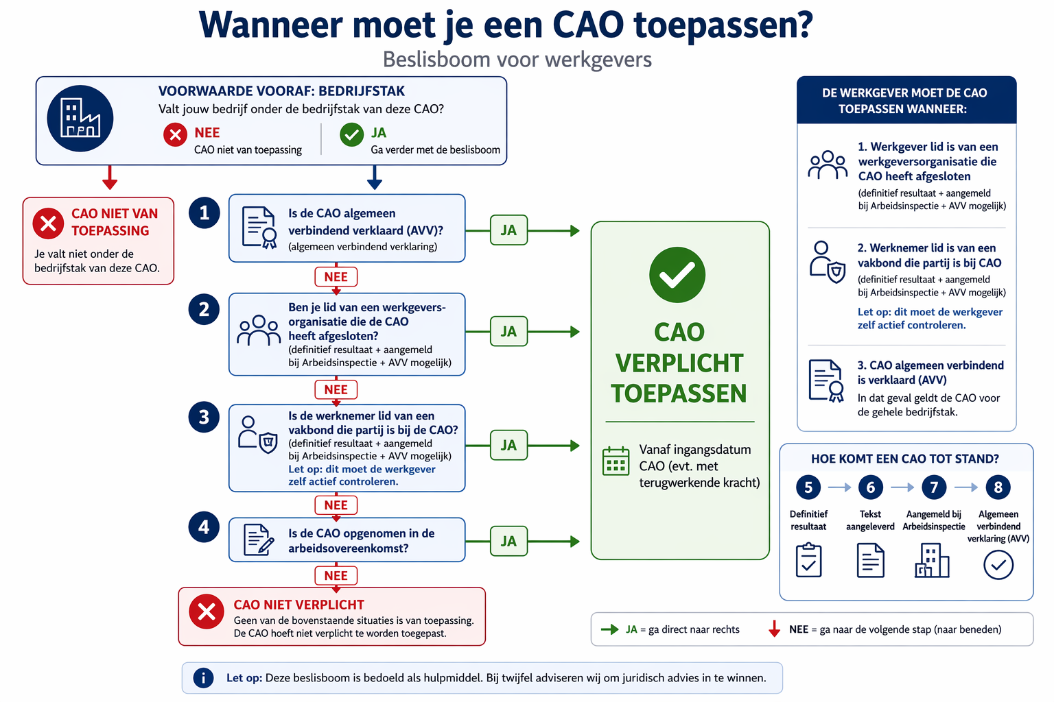 CAO toepassen.png